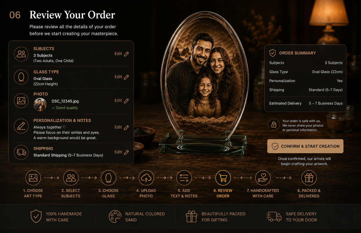 Review your order